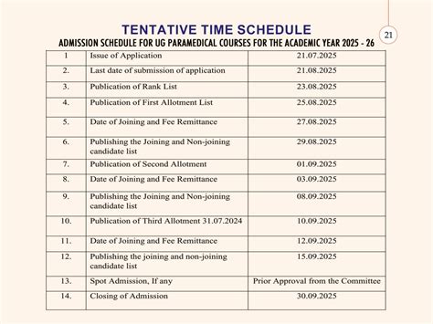 First page Previous Next Last page