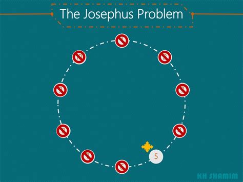 Josephus Problem in Recursion 的图像结果