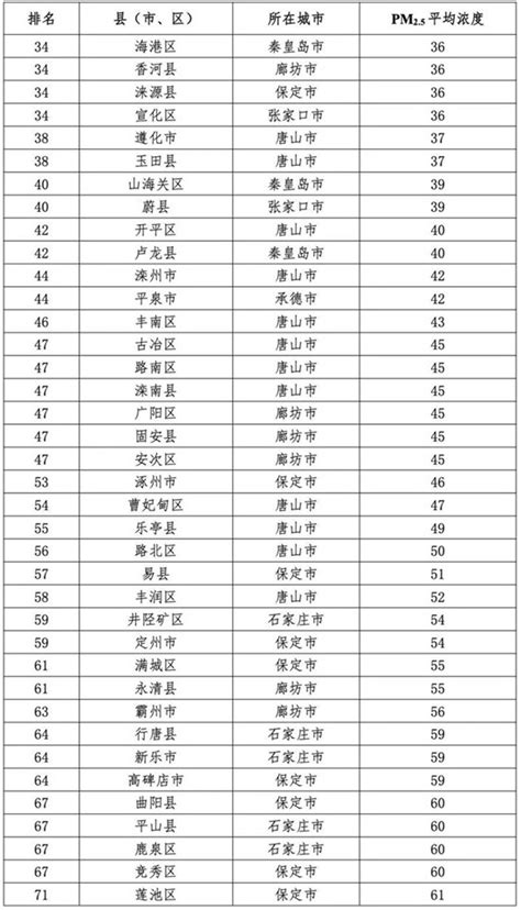 江苏各市高中本科率大排名榜单来了，苏州高中实力与南京相当！ - 哔哩哔哩