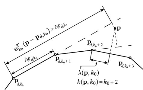 How to Do Algorithm 的图像结果