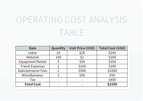Image result for Operating Table Cost