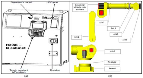 3D Printed End of Arm Tooling (EOAT) for Robotic Automation