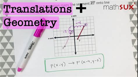 Image result for Translation Math Examples