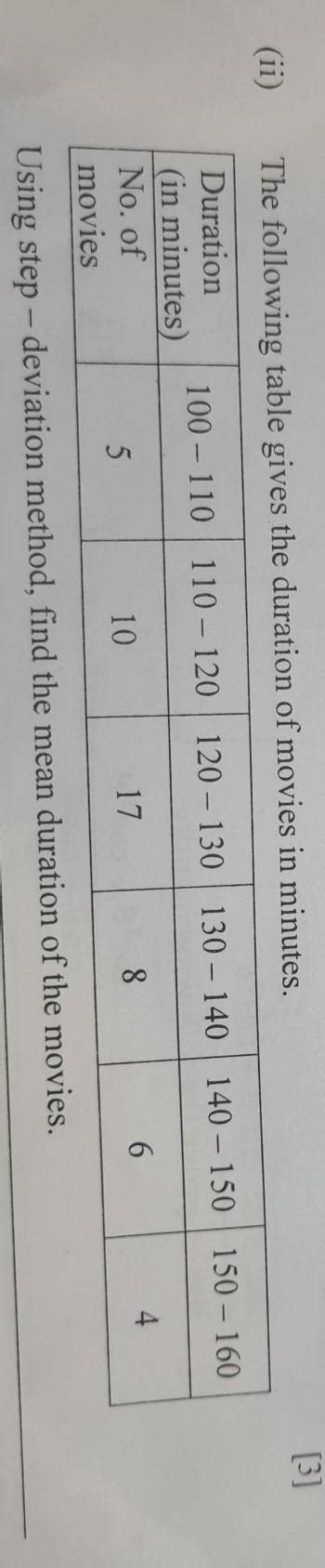 (ii) The following table gives the duration of movies in minutes ...