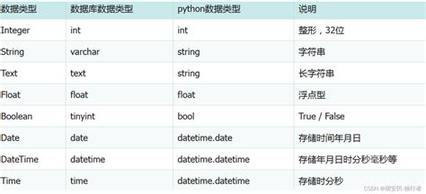 SQLAlchemy Example 的图像结果