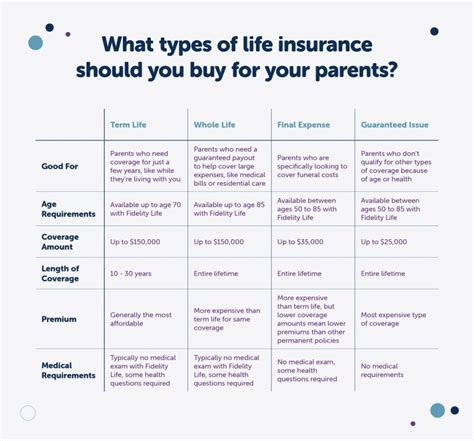Image result for Life Insurance Parents