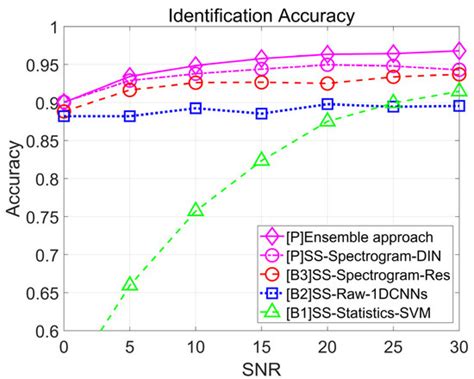 Radio Frequency Fingerprinting for Frequency Hopping Emitter Identification