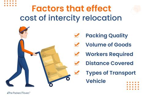 Packers and Movers in Marine Lines, Mumbai | Affordable Charges, Cost ...