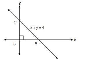 The perpendicular bisector of the side P Q is - Tardigrade