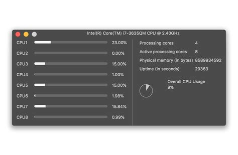 Image result for CPU Core Performance Monitor