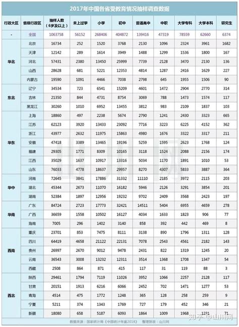 31省份“学历”大数据：北京超4成上过大学，广东不到2成-新闻频道-和讯网