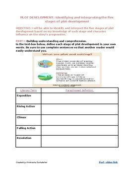 Image result for Developing Plot