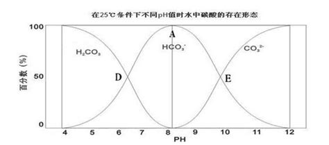 在计算硫化氢第二步电离常数的时候，为什么这个氢离子浓度是指溶液氢离子浓度，而不是第二步电离出来的呢？ - 知乎