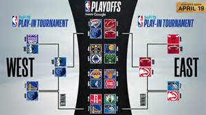 Everything to know about 2025 SoFi NBA Play-In Tournament