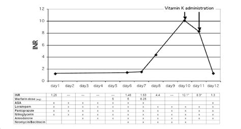Image result for Data.table INR