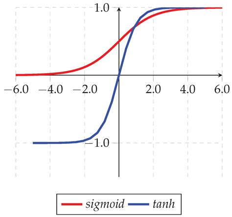 Swarm Intelligence Algorithms for Feature Selection: A Review