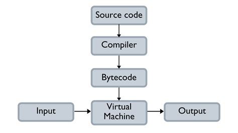Image result for Python Coding How It Works