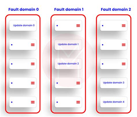 Image result for Azure DevOps Interview Questions