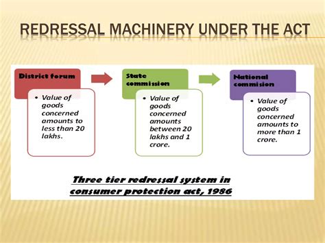 Image result for Consumer Protection Act Explained