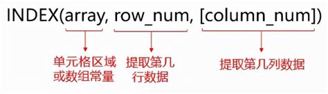 INDEX函数 和 MATCH函数的入门级使用方法 - 知乎