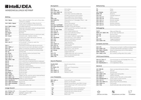 Image result for JavaScript KeyCode Map
