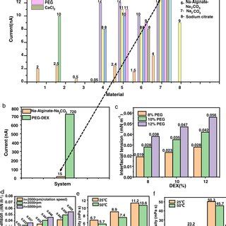Image result for Aqueous Two-phase System Applications