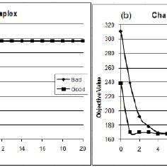 Image result for Algorithm Test Example