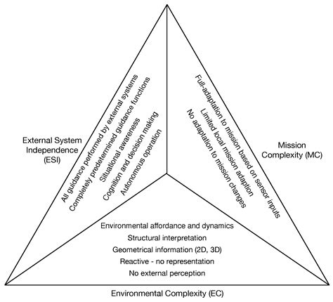 Perception-Driven Obstacle-Aided Locomotion for Snake Robots: The State ...