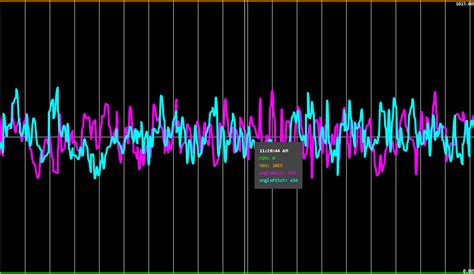 Image result for MPU-6050 Arduino Code for Graph