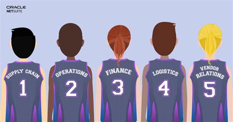 Rezultat imagine pentru Work in Process NetSuite