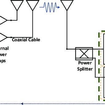 Computer Peripherals Connection Diagram 的图像结果