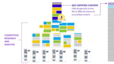 Image result for Algorithm Examples SEO