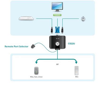 KVM Switches - Aten CS22U (2-Port USB VGA Cable KVM Switch with Remote ...