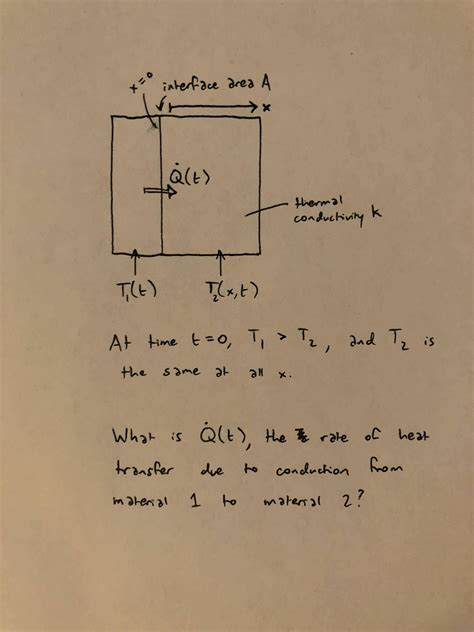 thermodynamics - Rate of conductive heat transfer at a boundary between two different materials ...