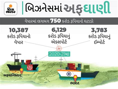 Indo-Afghan imports and exports of oats, dried fruits will dry up ...