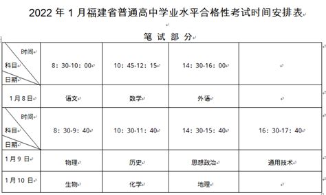 漳州高考高中学校成绩排名(高考录取率排行)_新高考网