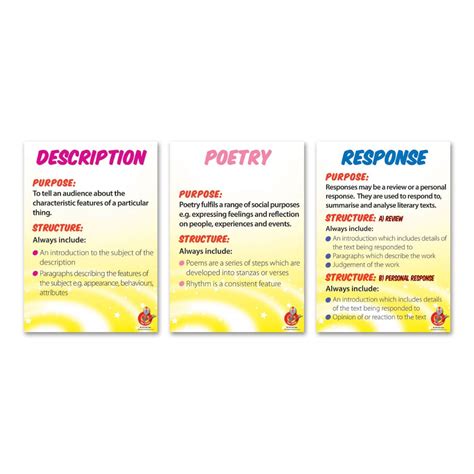 Text Type Structure Posters - A4