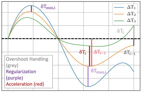 Image result for Buffering Performance