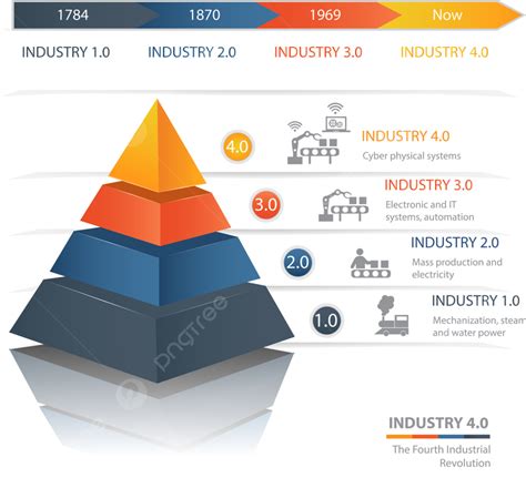Internet Industry 的图像结果
