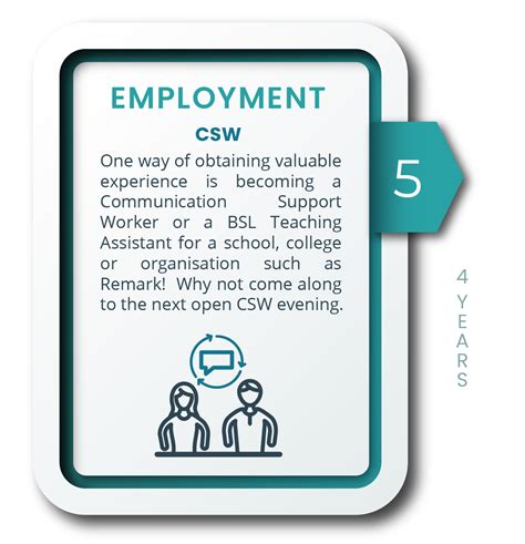 Image result for Sign Language Interpreter Test