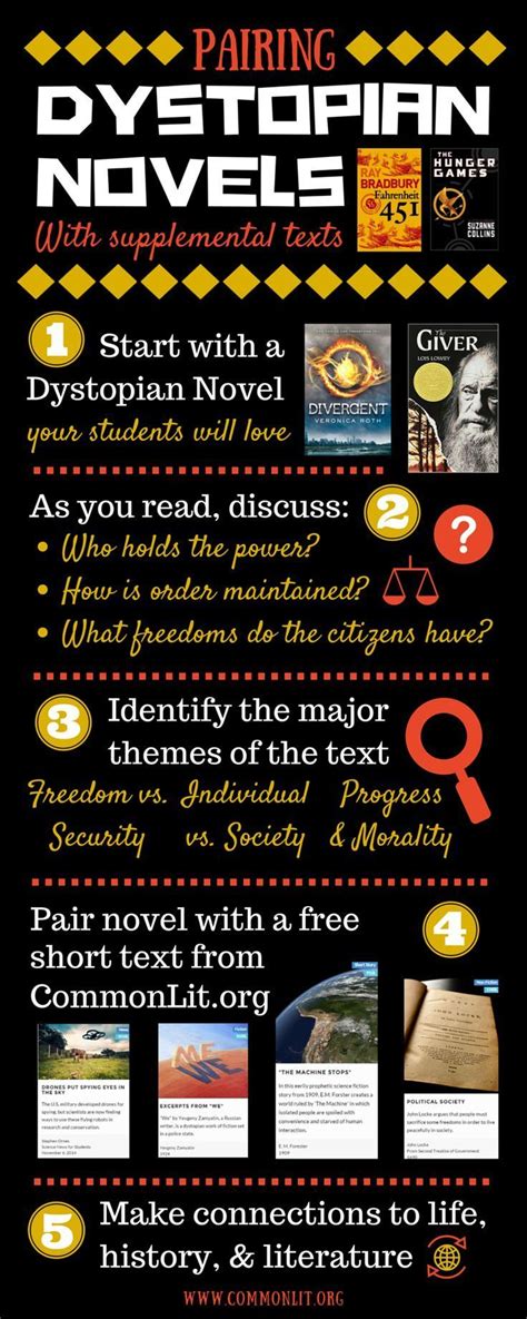 Image result for Commonlit Tutorials