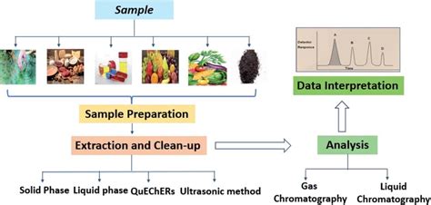 Image result for Basic Syntax of Opps