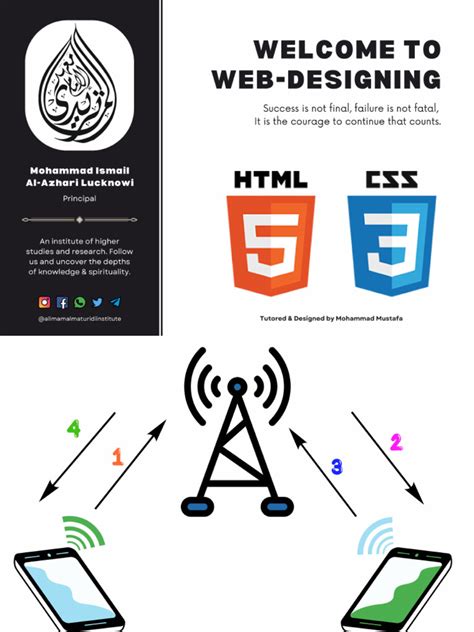 HTML5 and CSS3 Beginners Tutorials 的图像结果