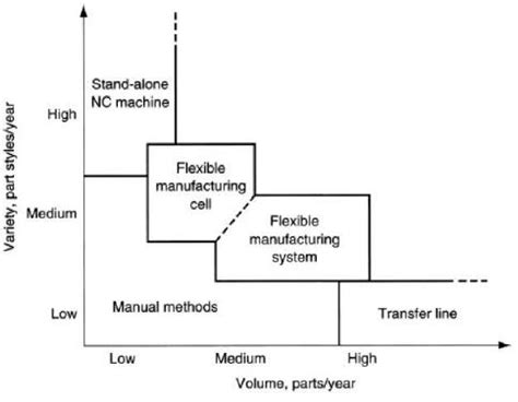 Shop Floor Control and FMS (Part - 6) - Mechanical Engineering PDF Download