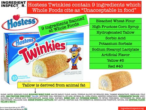 WHAT'S IN TWINKIES? — Ingredient Inspector