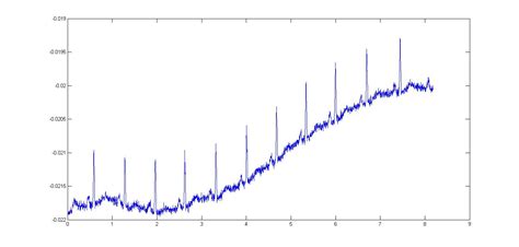 Image result for Signal Filtering MATLAB