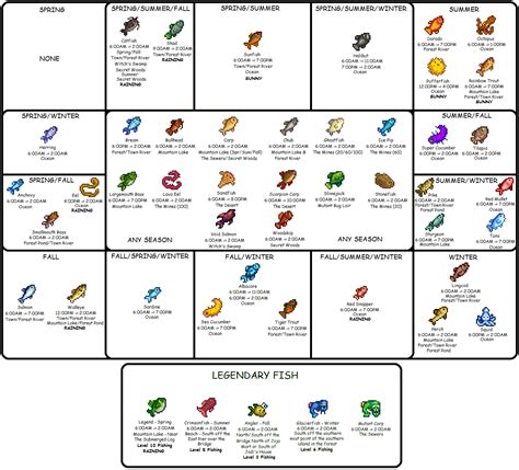 Stardew Fishing Guide Bundle | sdb3ano silvia helena