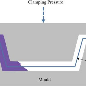 RTM Tutorial 的图像结果