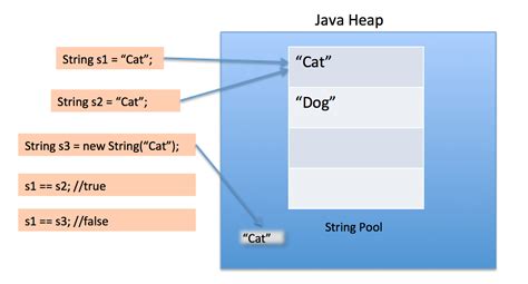Function of String in Java 的图像结果