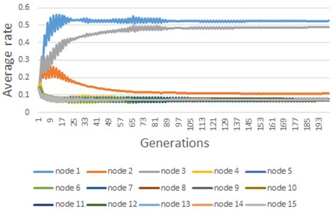 Evolutionary Game for Confidentiality in IoT-Enabled Smart Grids